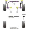 Kit train avant Powerflex - image 1