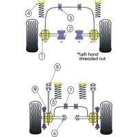 Silentbloc int&eacute;rieur de bras de tirant Powerflex - image 2