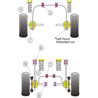 Silentbloc de t&ecirc;te d'amortisseur avant Powerflex - image 3