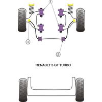 Montage sur Renault - 5 GT Turbo (1985-1991)  (Ref 1)