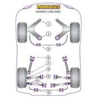Montage sur Ford - Mondeo Models  Mondeo (1992-2000) (Ref 5)