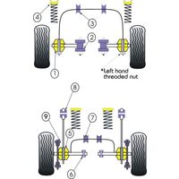 Montage sur Ford - Escort Models  Escort RS Turbo Series 1 (Ref 7)