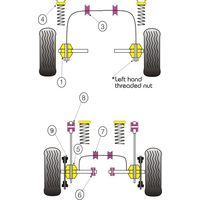 Montage sur Ford - Escort Models  Escort RS Turbo Series 2 (Ref 7)
