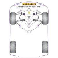 Montage sur Audi - A6 / S6 / RS6 C5 (1997-2005) S6 Quattro (1998 - 2005) (Ref 4)