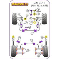 Montage sur Mini - Mini Generation 1 (R50/52/53) (2000 - 2006)  (Ref 9)