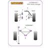 Silentbloc Powerflex pour Caterham (<96) - image 2