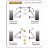 Renfort de support moteur Powerflex pour moteur Opel - image 2