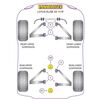 Silentbloc de trains avant et arri&egrave;re Powerflex pour Lotus Elise / Speedster (14/voiture) - image 3