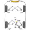 Silentbloc de trains avant et arri&egrave;re Powerflex pour Lotus Elise / Speedster (14/voiture) - image 5