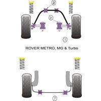 Montage sur Rover - Metro, MG & Turbo  (Ref 3)