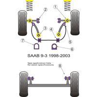 Montage sur Saab - 9-3 (1998-2002)  (Ref 3)