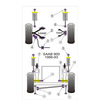 Montage sur Saab - 900 (1983-1993)  (Ref 3)