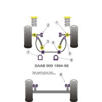 Montage sur Saab - 900 (1994-1998)  (Ref 7)