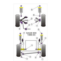 Silentbloc d'amortisseur Powerflex - Saab - image 4
