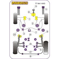 Dogbone moteur avant Powerflex - VAG - image 4
