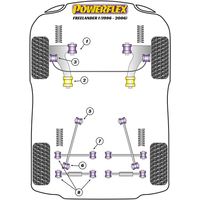Montage sur Land Rover - Freelander Freelander (1997 - 2006) (Ref 6)