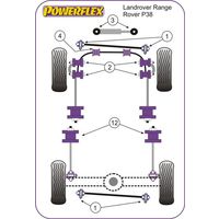 Montage sur Land Rover - Range Rover inc Sport, Evoque & Classic Range Rover P38 (1994-2001) (Ref 12)