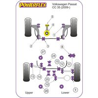 Montage sur Volkswagen - Passat Models Passat B6 & B7 Typ3C (2006-2012) (Ref 10)