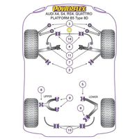 Montage sur Audi - A4 / S4 / RS4 A4 / S4 / RS4 B5 (1995-2001) (Ref 11)