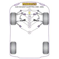 Montage sur Audi - A6 / S6 / RS6 C5 (1997-2005) S6 Avant Quattro (1998 - 2005) (Ref 11)