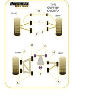 Montage sur TVR - Griffith - Chimaera All Models  (Ref 2)