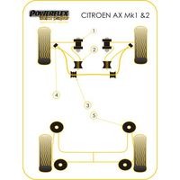 Montage sur Citroen - AX Mk1 & 2 (1986-1998)  (Ref 3)