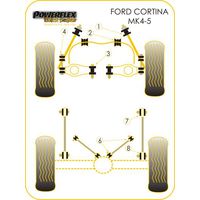 Montage sur Ford - Cortina Mk4,5 (1976-1982)  (Ref 2)