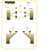 Montage sur TVR - S Series  (Ref 3)