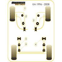 Montage sur Ford - KA Models KA (1996-2008) (Ref 1)