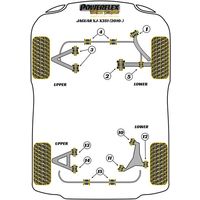 Montage sur Jaguar (Daimler) - XJ - X351 (2010-)  (Ref 3)