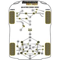 Montage sur Audi - A4 / S4 / RS4 A4 / S4 / RS4 B8 (2008-2016) (Ref 7)