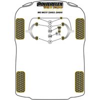 Montage sur MG - MGTF (2002-2009)  (Ref 1)