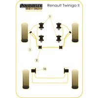 Montage sur Renault - Twingo Twingo II (2007-2014) (Ref 3)