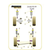 Montage sur Saab - 90 & 99 (1975-1987)  (Ref 2)