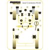 Montage sur Seat - Cordoba (1993-2002)  (Ref 3)