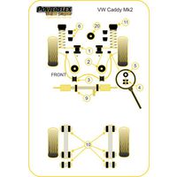 Montage sur Volkswagen - Caddy Models Caddy Mk2 Typ 9K (1997-2003) (Ref 9)