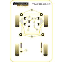 Montage sur Volvo - 850, S70, V70 (up to 2000)  (Ref 1)