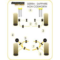 Montage sur Ford - Sierra Models Sierra XR4i (1983-1985), XR4x4 (1985-1992) (Ref 7)