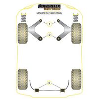 Montage sur Ford - Mondeo Models Mondeo (1992-2000) (Ref 5)