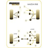 Montage sur Mazda - RX-8 (2003-2012)  (Ref 9)