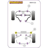 Montage sur BMW - 7 Series   E32 7 Series (1988-1994) (Ref 2)