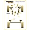 Montage sur Renault - Megane II inc RS 225, R26 and Cup (2002-2008)  (Ref 3)