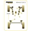 Montage sur Renault - Clio III inc Sport, 197 & 200 (2005-2014) Clio III (2005 - 2012) (Ref 3)