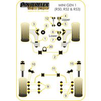 Montage sur Mini - Mini Generation 1 (R50/52/53) (2000 - 2006)  (Ref 10)