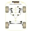 Montage sur Renault - Megane III inc RS (2008-2016) Megane III RS (2008-2016) (Ref 2)