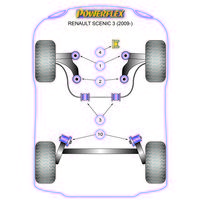 Montage sur Renault - Scenic III (2009-2016)  (Ref 3)