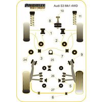 Montage sur Audi - A3 / S3 / RS3 A3/S3 MK1 (Ref 25)