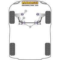 Montage sur Land Rover - Freelander Freelander 2 / LR2 (2006 - 2014) (Ref 3)