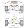 Silentbloc de barre anti-roulis AV en 22.2mm Powerflex - Elise / Exige / Speedster - image 4