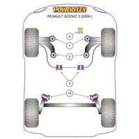 Montage sur Renault - Megane III inc RS (2008-2016) Megane III (2008-2016) (Ref 1)